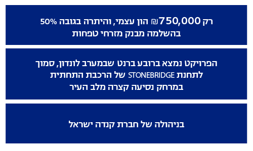 רק ₪750,000 הון עצמי, והיתרה בגובה 50% בהשלמה מבנק מזרחי טפחות הפרויקט נמצא ברובע ברנט שבמערב לונדון, סמוך לתחנת STONEBRIDGE של הרכבת התחתית במרחק נסיעה קצרה מלב העיר בימים אלה חשוב להישאר רגועים ולהשקיע נכון בניהולה של חברת קנדה ישראל