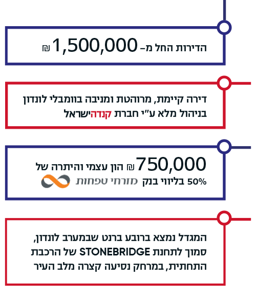 הדירות החל מ- ₪1,500,000 דירה קיימת, מרוהטת ומניבה בוומבלי לונדון בניהול מלא ע״י חברת קנדה ישראל המגדל נמצא ברובע ברנט שבמערב לונדון, סמוך לתחנת STONEBRIDGE של הרכבת התחתית, במרחק נסיעה קצרה מלב העיר